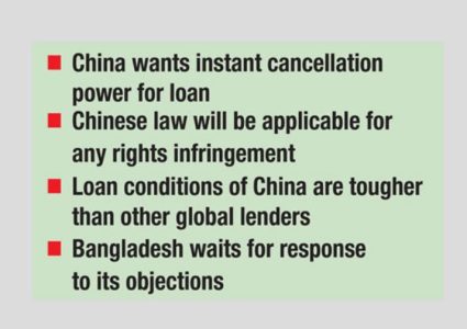 चीनको ऋण सर्तमा बंगलादेशको विरोध